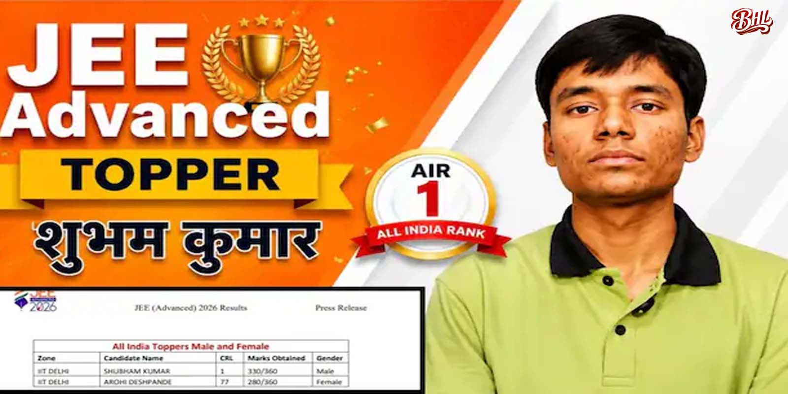 शुभम कुमार बने जेईई एडवांस्ड 2026 के ऑल इंडिया टॉपर