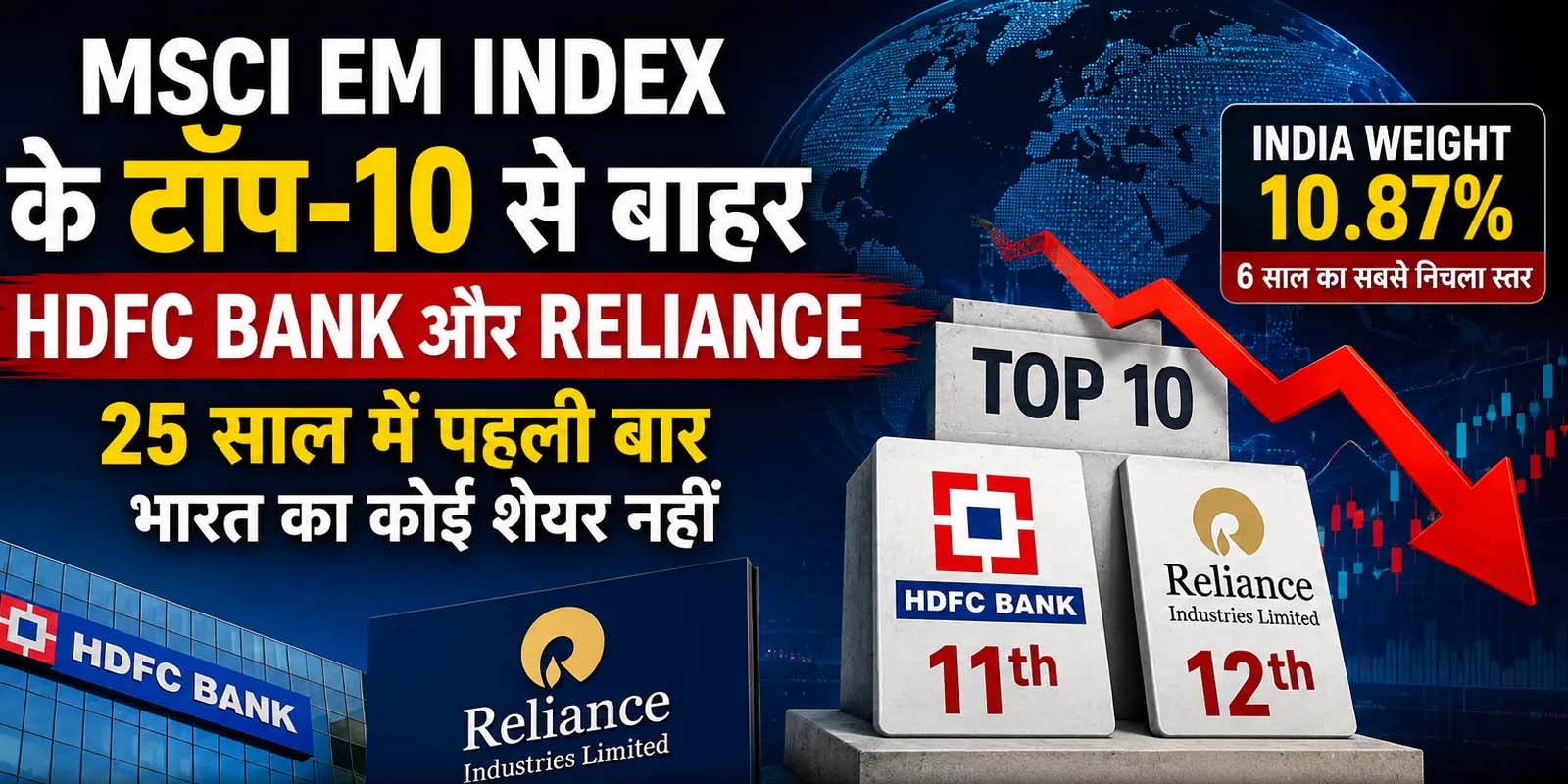 एमएससीआई ईएम टॉप-10 से भारतीय कंपनियां बाहर